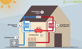 Heat Pumps-noor-heat